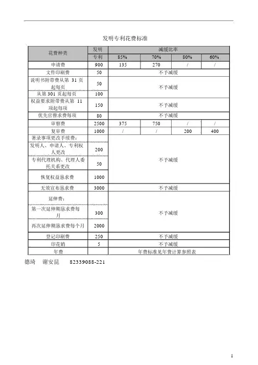 专利相关官费明细表