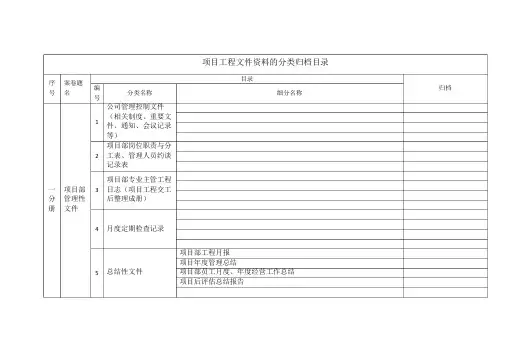 项目文件资料的分类归档目录