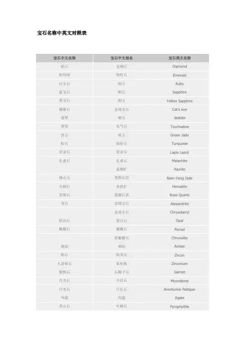 宝石名称中英文对照表