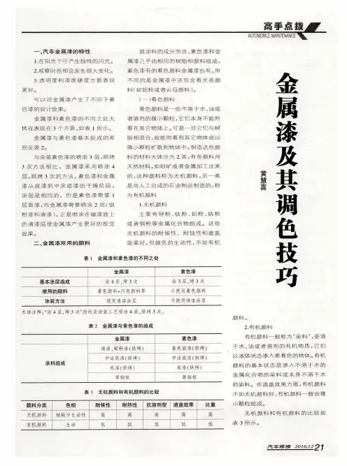 金属漆及其调色技巧
