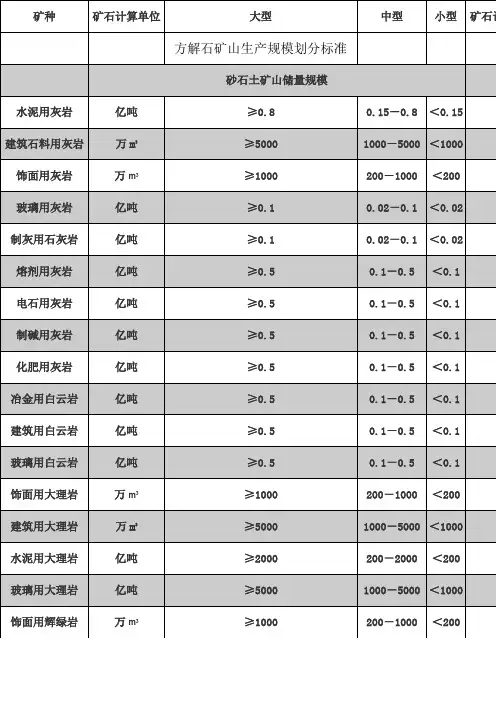 方解石矿山生产规模划分标准