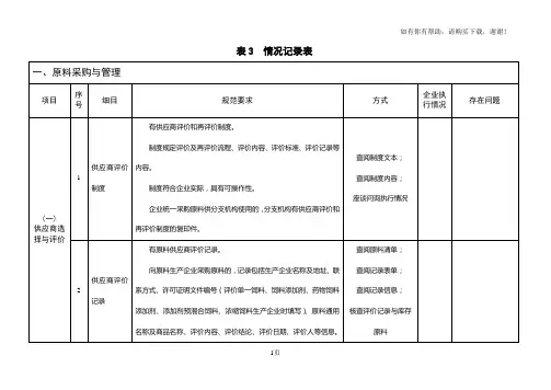 饲料质量安全管理规范现场指导情况记录表
