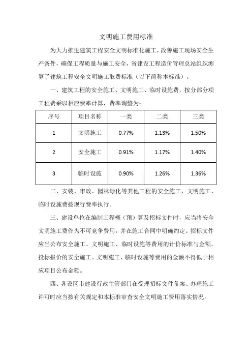文明施工费用标准