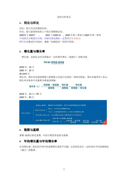 行测资料分析笔记