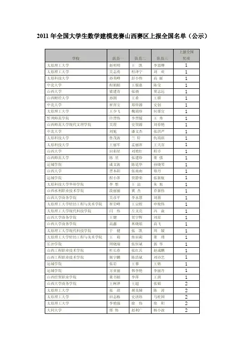 2011山西省全国大学生数学建模竞赛省级获奖上报全国奖名单