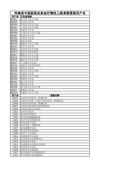 河南省中医医院业务运行情况上报系统登录用户名(2016)