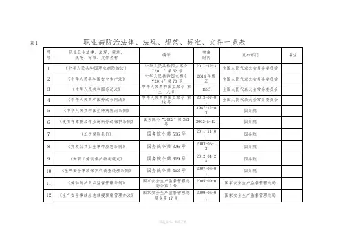职业病防治法律、法规、规范、标准、文件一览表