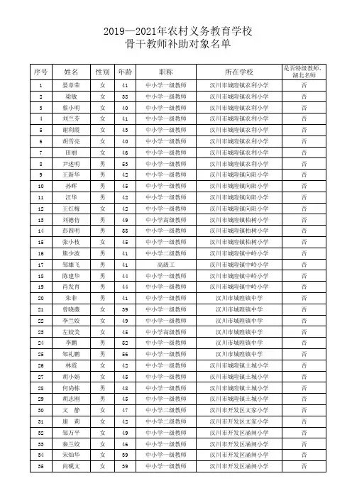2019汉川省级农村骨干教师名单