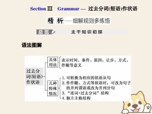 高中英语Unit4PygmzlionSectionⅢGrammar过去分词短语作状语课件新人教版选修