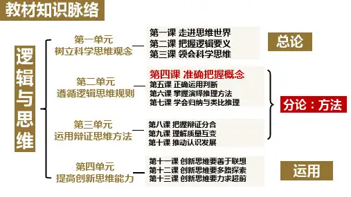 明确概念的方法 课件-2023-2024学年高中政治统编版选择性必修三逻辑与思维