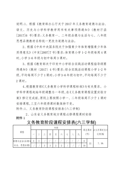 义务教育课程设置及山东省义务教育地方课程必修课程课时安排