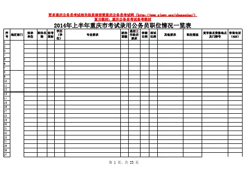 2014年上半年重庆公务员考试职位表