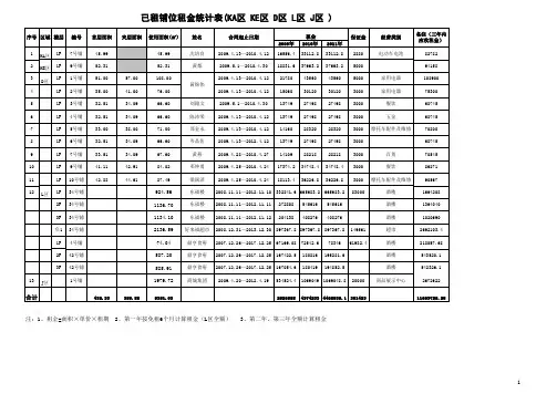 已租商铺租金统计表(KA区 KE区 D区 L区 J区)6.25