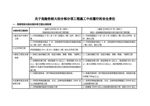 危险性较大的分部分项工程施工中应履行的安全责任