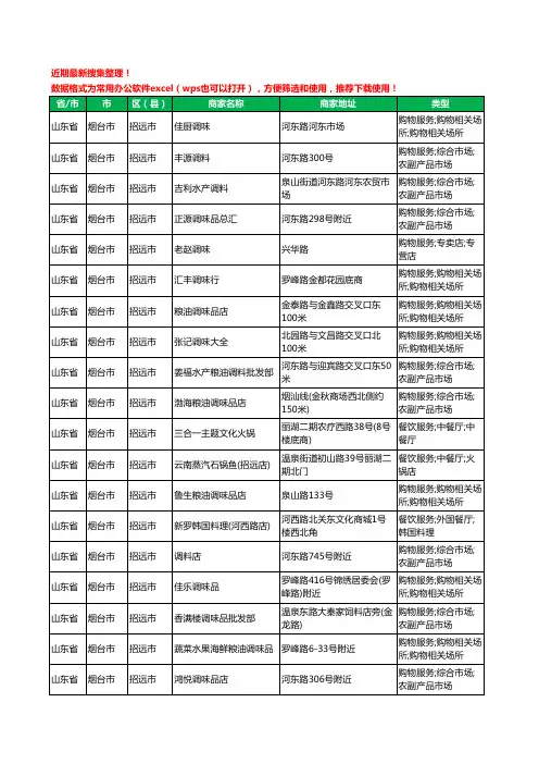 2020新版山东省烟台市招远市调料工商企业公司商家名录名单黄页联系方式大全21家