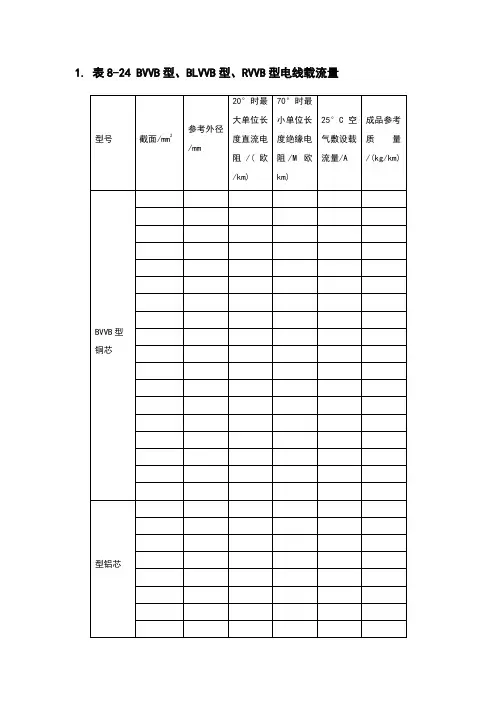 常用电缆电缆载流量表