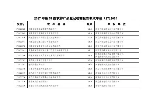 2017 年第 57 批软件产品登记检测报告领取单位(171208)