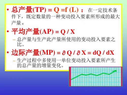 边际收益递减规律