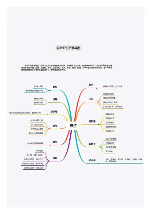 语文知识思维导图包括阅读与写作、文学常识与名著名篇、古诗词、、标点、句子、成语、词语、汉字