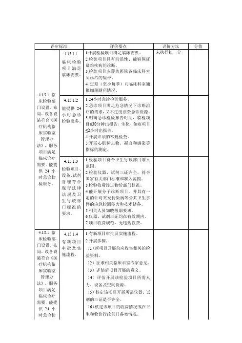 二级综合医院评审标准(2012年版)实施细则277791
