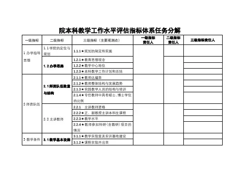 院本科教学工作水平评估指标体系任务分解【模板】