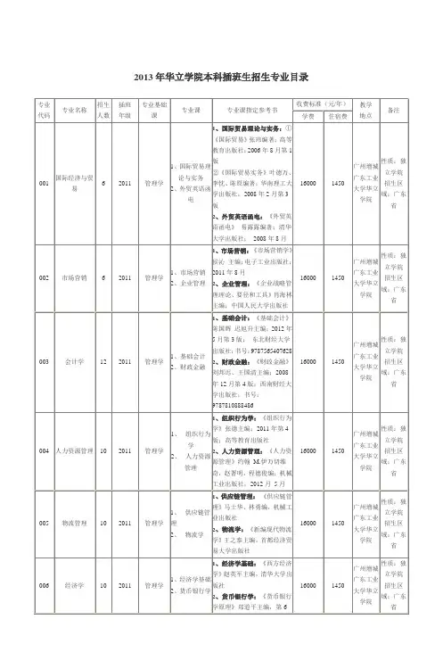 2013年华立学院本科插班生招生专业目录