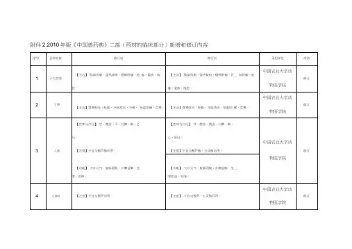 (医疗药品)二部药材的临床部分新增和修订内容中国兽药信息