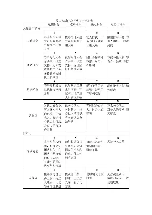 员工素质能力考核指标评定表