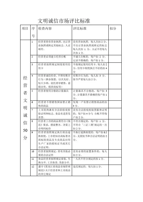 文明诚信市场评比标准