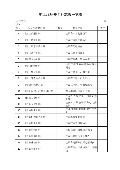 安全员用得着安全全套表格