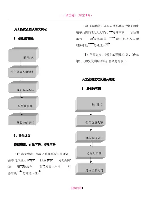 公司借款及报销流程图