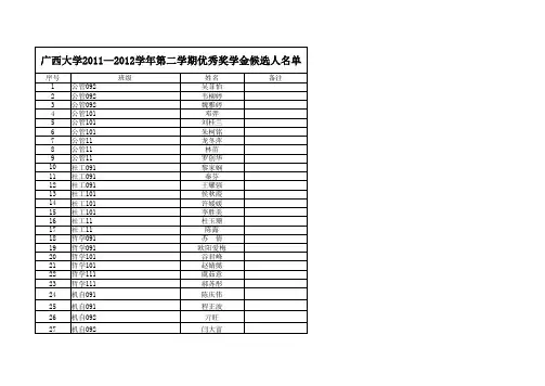广西大学2011—2012学年第二学期优秀奖学金候选人名单xls