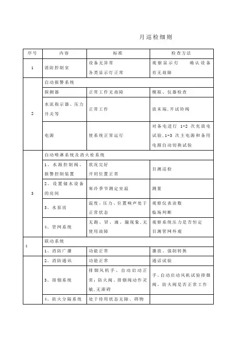 消防维保记录表