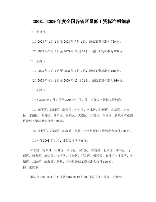 2008、2009年全国各省区最低工资标准明细表