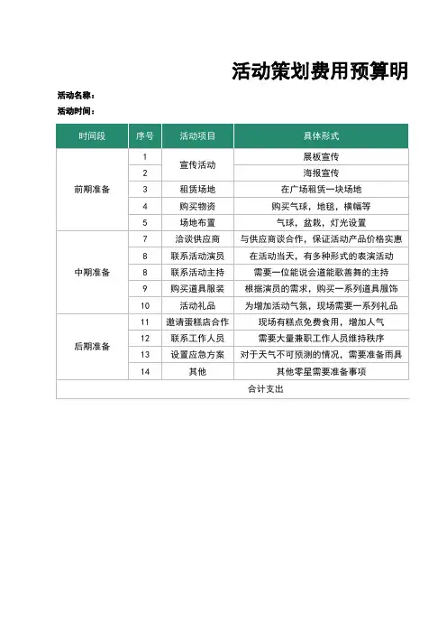 活动策划费用预算表1