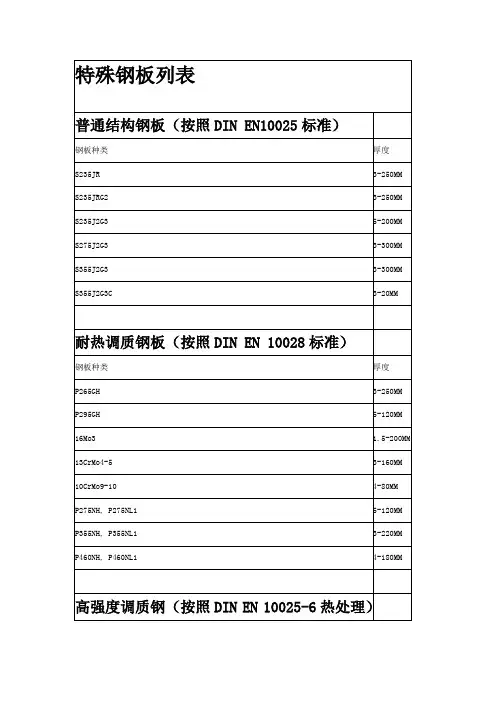 特殊钢板列表