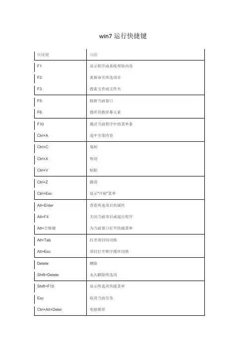 win7运行快捷键