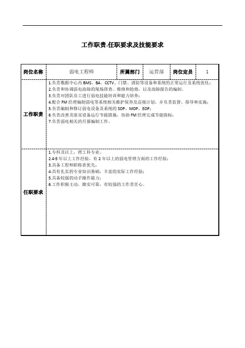弱电工程师工作职责和岗位要求模板