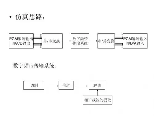 通信系统仿真教案(信道和调制解调)