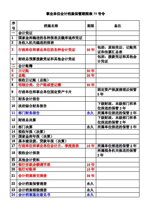 79号保管期限表(会计档案管理办法)