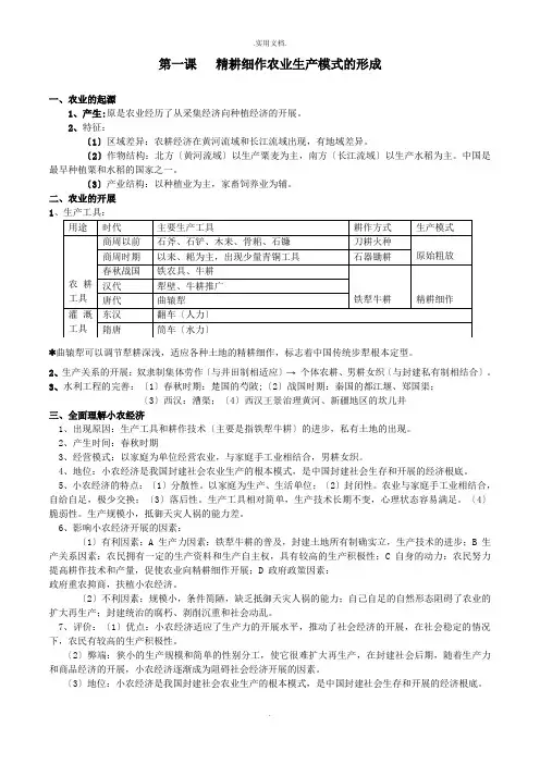 高一历史必修二知识点归纳总结(岳麓版)