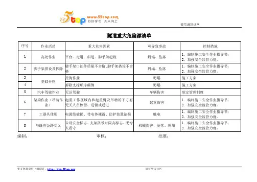 隧道重大危险源清单
