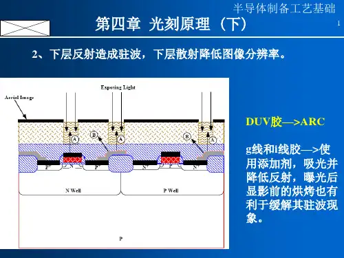 精选半导体制造工艺05光刻下