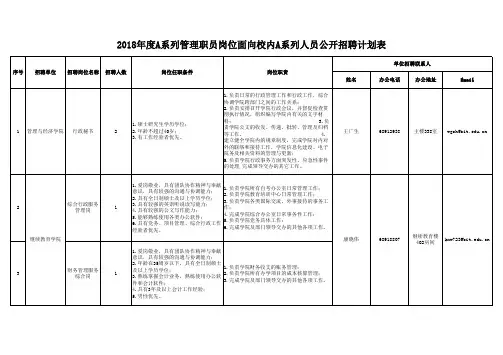 2018年度A系列管理职员岗位面向校内A系列人员公开招聘计