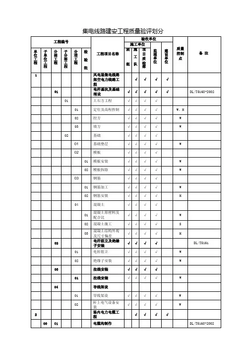 风电场项目划分(集电线路)