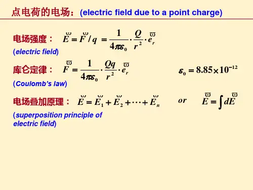 大学物理：电磁学PPT