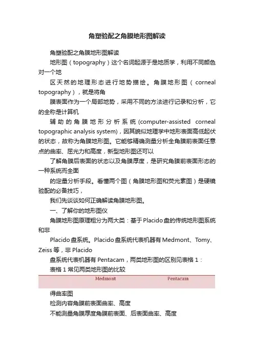 角塑验配之角膜地形图解读