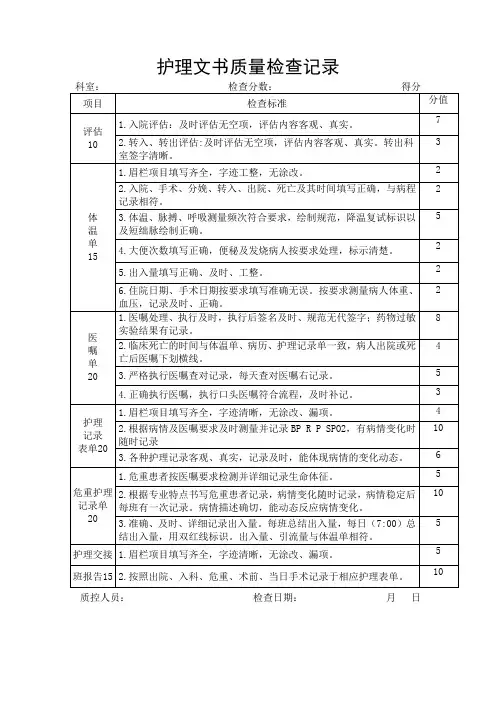 护理文书质量检查记录