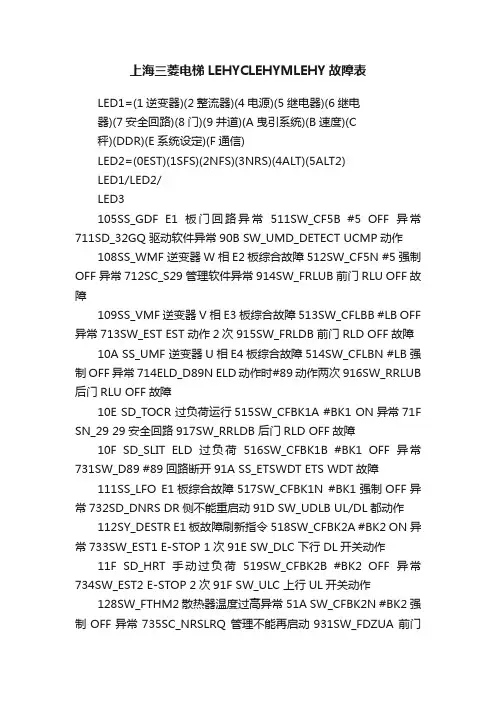 上海三菱电梯LEHYCLEHYMLEHY故障表