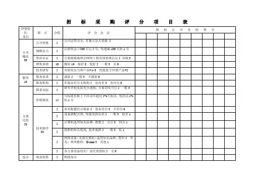 招标采购评分表